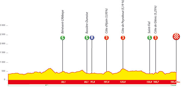 Tour du Limousin stage 1 profile